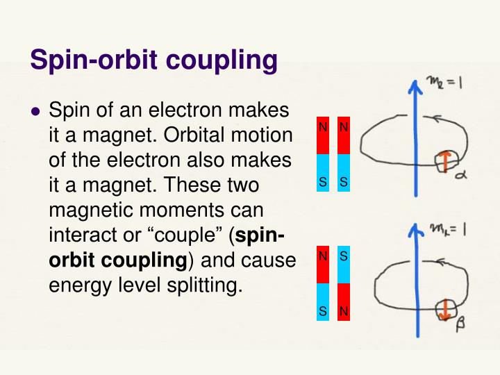 PPT Lecture 22 Spinorbit coupling PowerPoint Presentation ID2245815