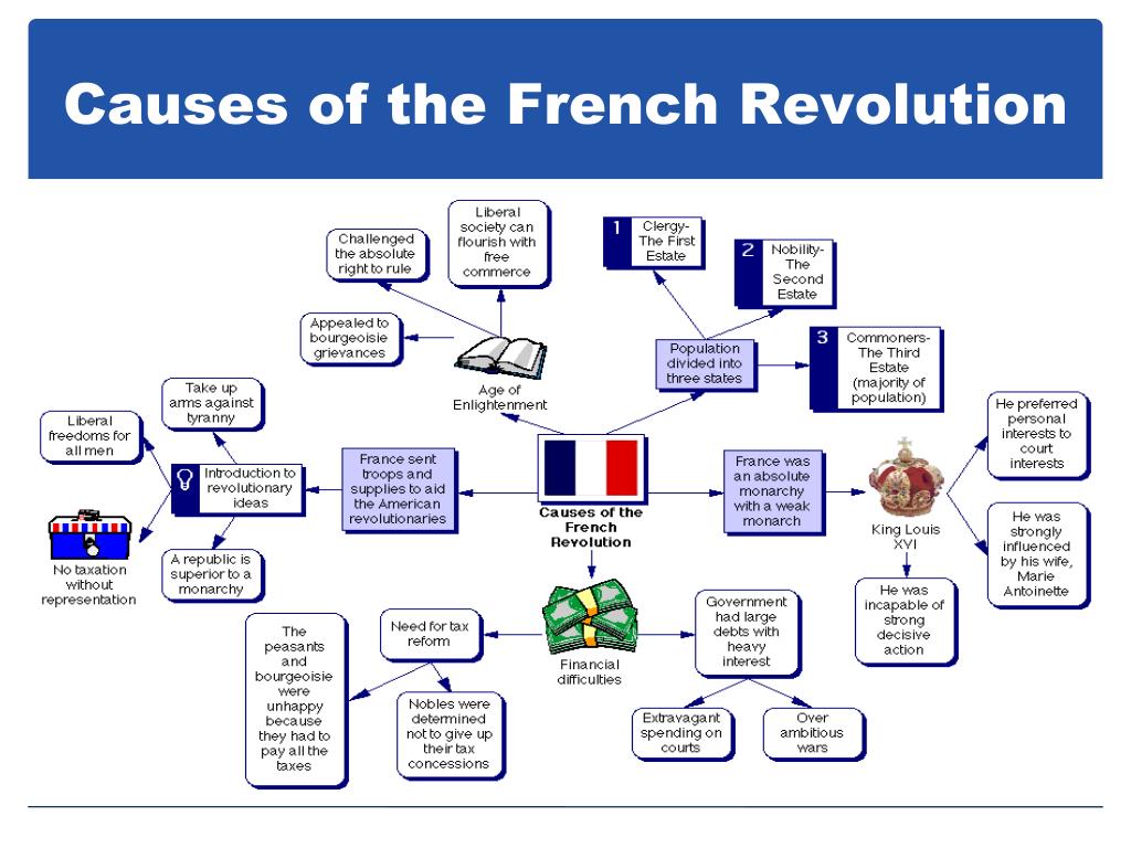 what caused the french revolution essay