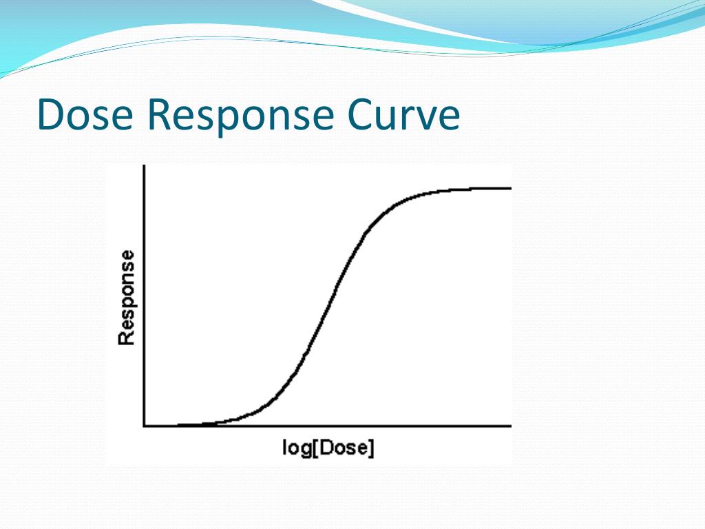 what is dose response relationship in pharmacology