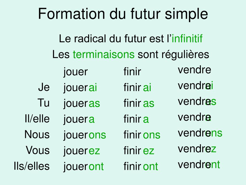 Глаголы будущего времени французский. Futur simple во французском языке неправильные глаголы. Future simple французский исключения. Le futur simple во французском языке. Future simple французский язык правило.