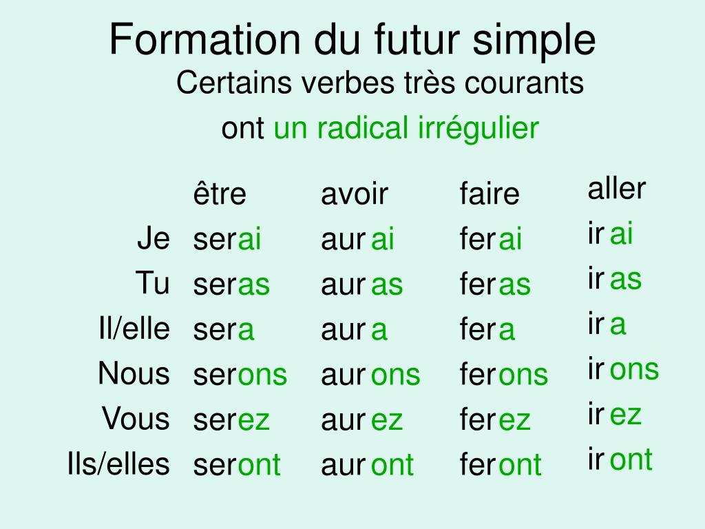 Future simple французский. Future simple во французском языке исключения. Глагол etre в Future simple. Глаголы исключения во французском языке в Future simple. Спряжение глагола etre во французском языке.