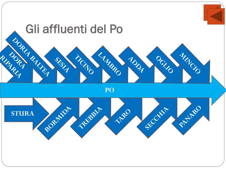 PPT L’Italia PowerPoint Presentation ID2247005
