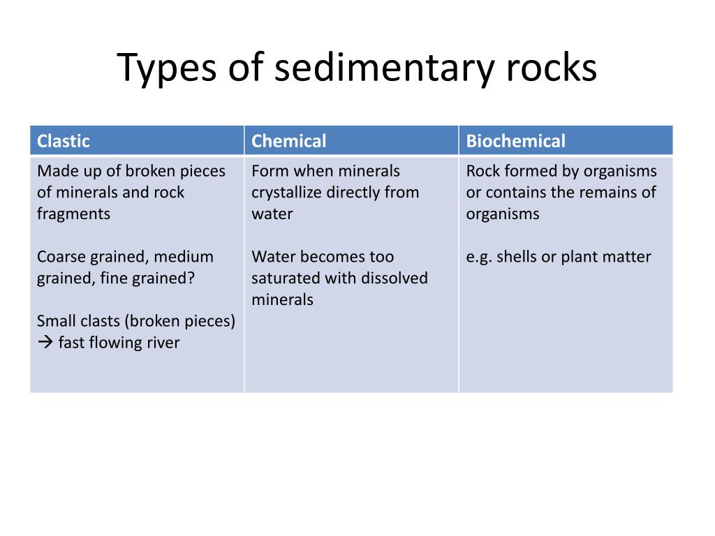 PPT - 4.1 Rock cycle & 4.2 Igneous rocks How do rocks form? PowerPoint ...