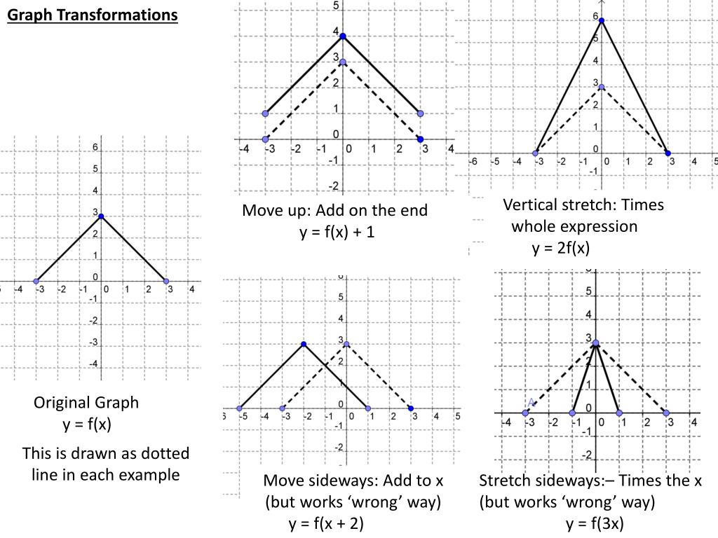 Ppt Unit 3 Revision Notes Higher Powerpoint Presentation Free Download Id