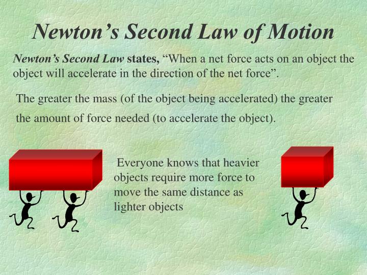 newtons 2nd law of motion