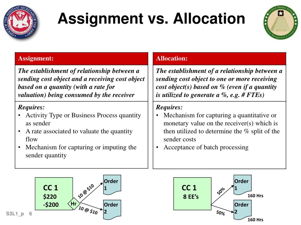 assignment allocation difference