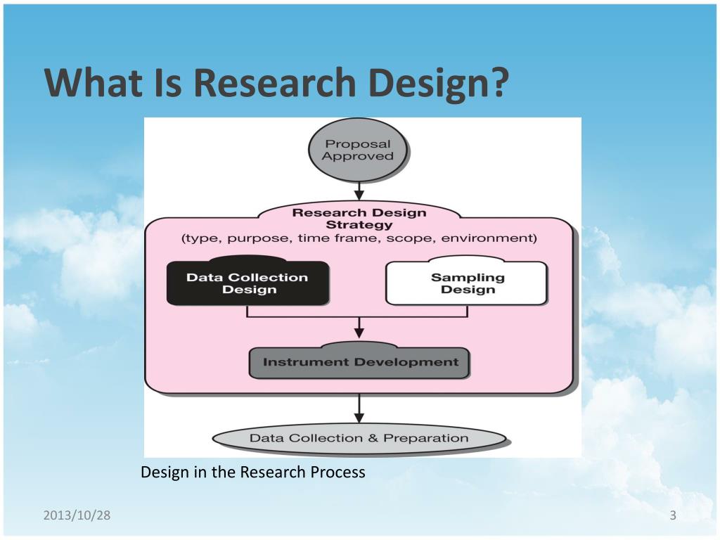 unit of study in research design