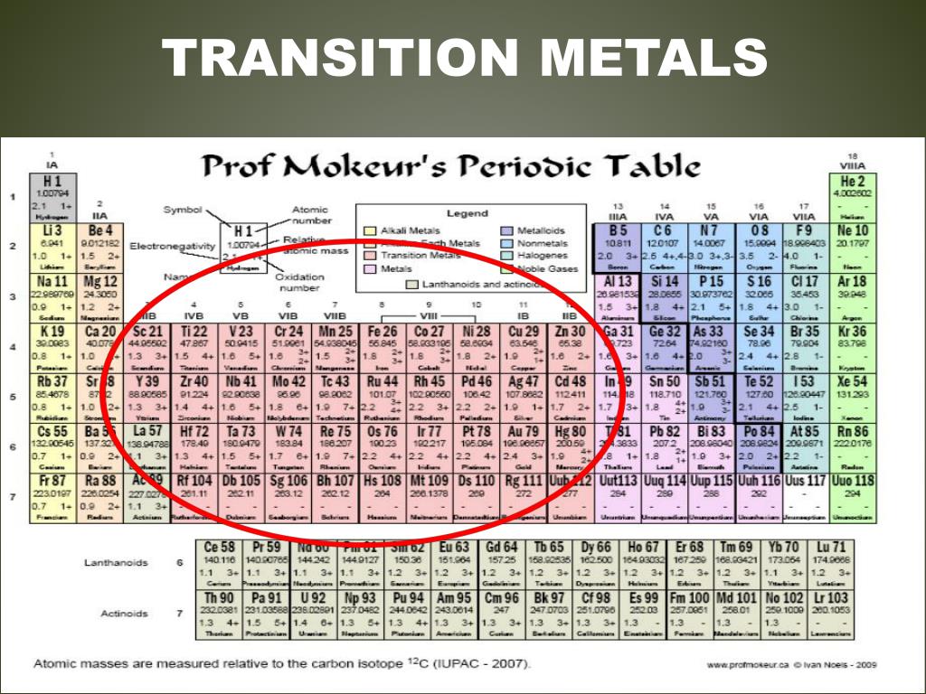 Металлы переходной группы. Металлы и переходные металлы. Таблица переходных металлов. Переходные металлы в таблице. Переходный металл это примеры.