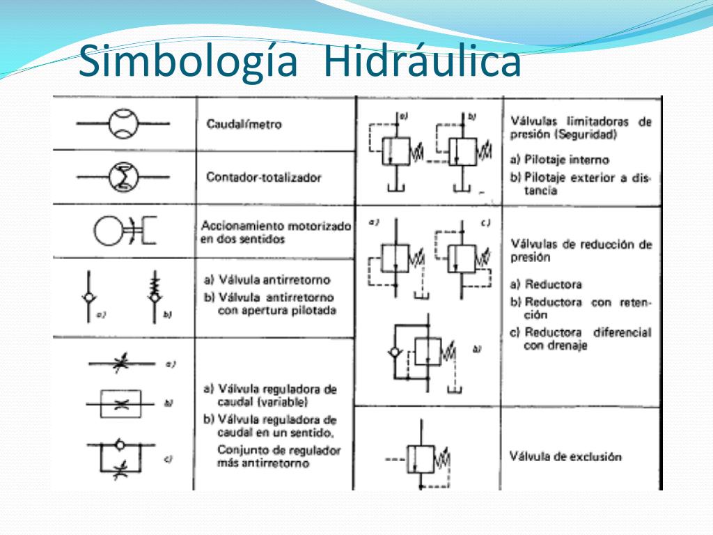 Simbología hidráulica con explicacion