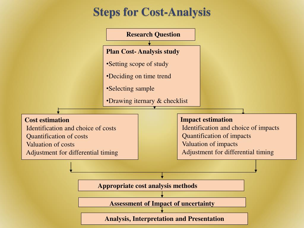 cost analysis case study ppt