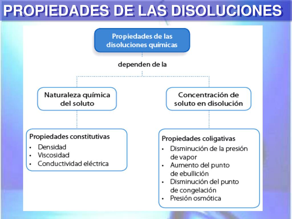 PPT - PROPIEDADES COLIGATIVAS PowerPoint Presentation, free download -  ID:2250342