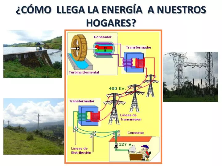 PPT - ¿CÓMO LLEGA LA ENERGÍA A NUESTROS HOGARES? PowerPoint Presentation -  ID:2250466