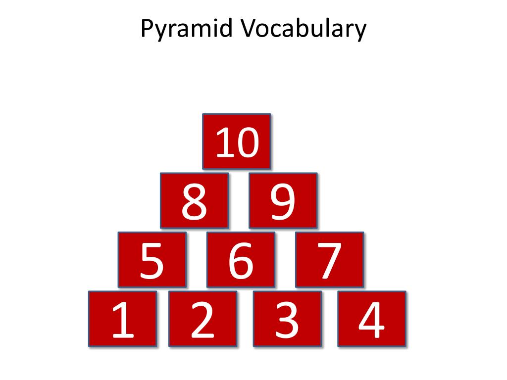 ppt pyramid vocabulary powerpoint presentation id 2250645