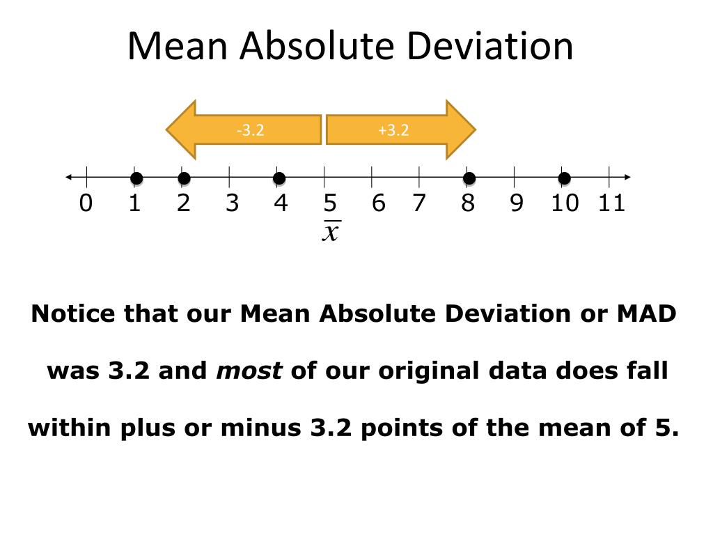 Deviation Meaning