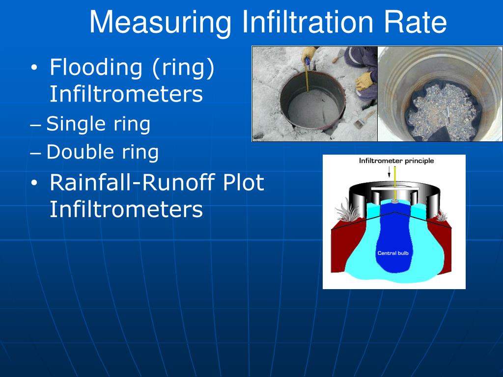 INFILTRATION-MEASUREMENT BY DOUBLE RING INFILTROMETER - YouTube