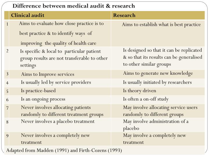 Ppt medical audit powerpoint presentation id 2251550