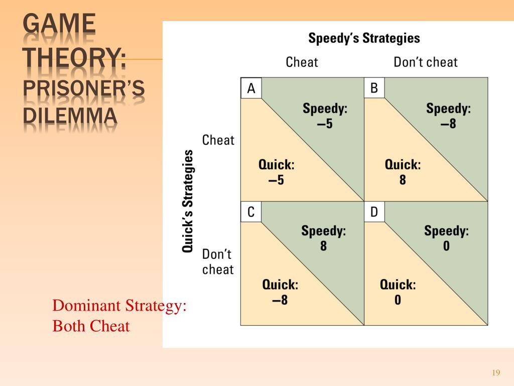 Дилемма 2. Game Theory Prisoner s Dilemma. Dominant Strategy. Monopolistic Competition and Oligopoly. Дилемма рыбака теория игр.