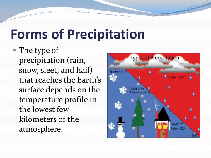 PPT - Earth Science Chapter 18.1 – Water in the Atmosphere PowerPoint ...