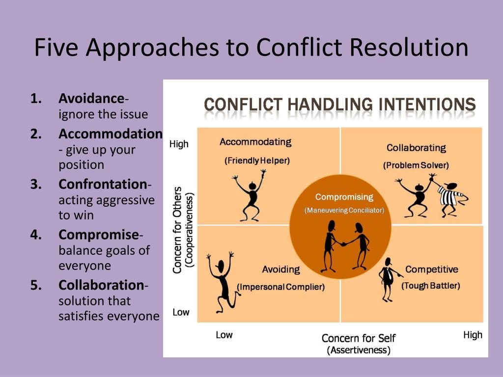 Ways Of Conflict Management Image To U