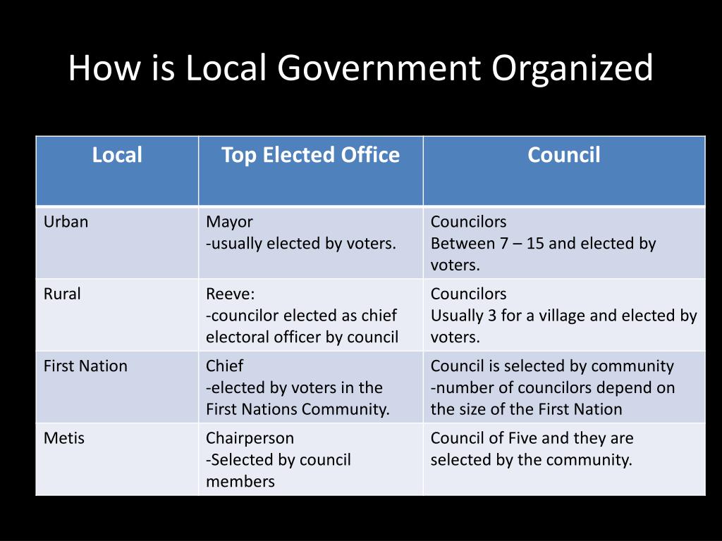 presentation on local government