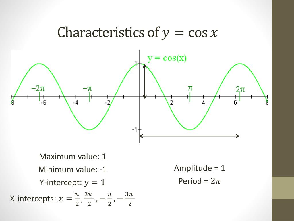 PPT - Graphing Primary and Reciprocal Trig Functions PowerPoint ...