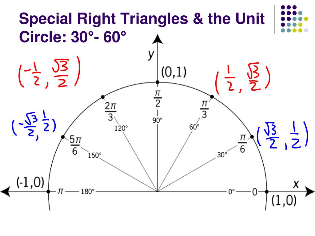 special right triangles unit circle special right triangles unit circle