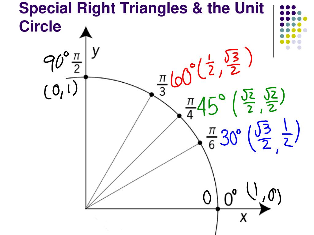 special right triangles unit circle special right triangles unit circle