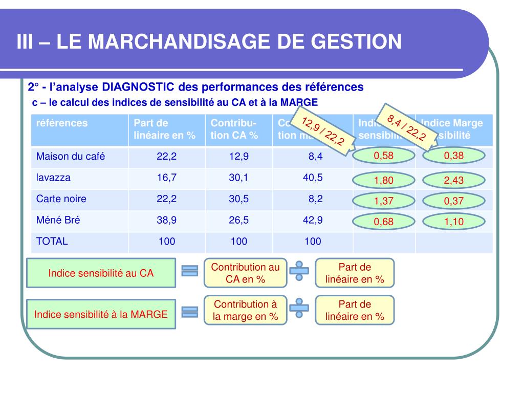 PPT - S423 : LA MISE EN VALEUR DE L'OFFRE PowerPoint Presentation, free  download - ID:2256157