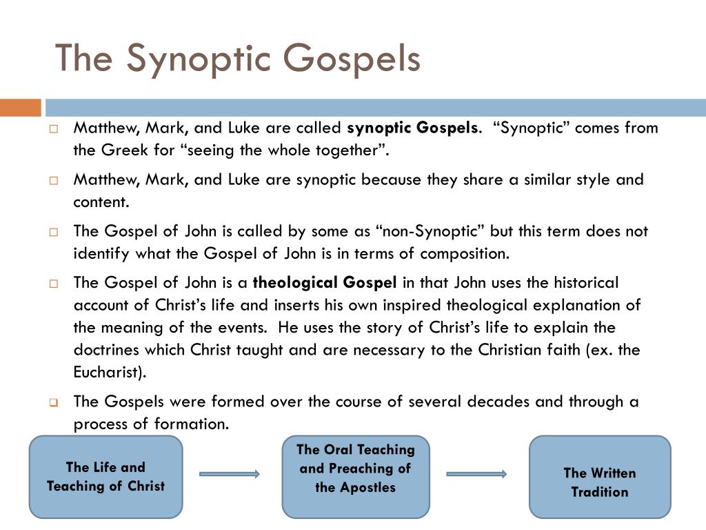 What Are The Synoptic Gospels