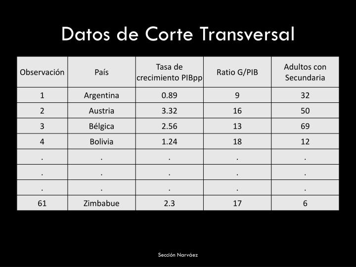 PPT Econometría I PowerPoint Presentation ID2256518