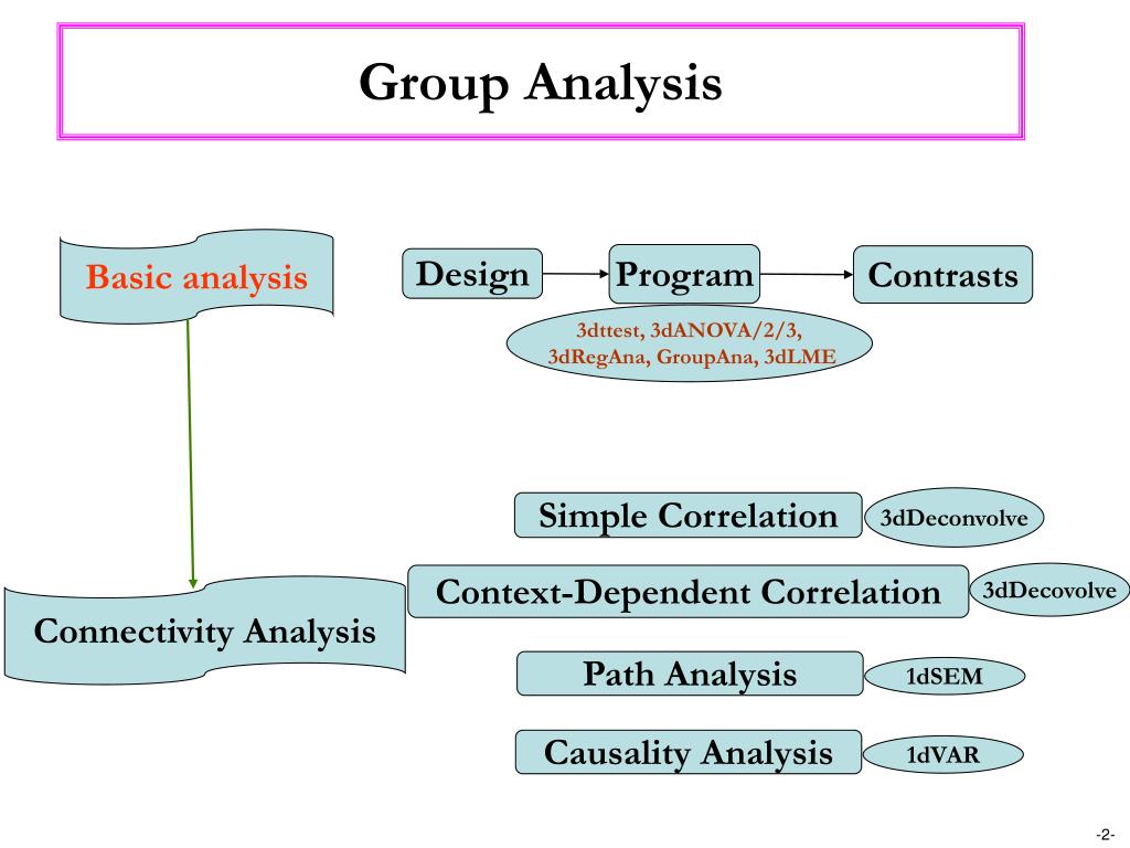 research analysis group