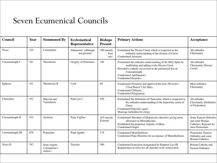 ppt welcome powerpoint presentation id 2257552 seven ecumenical councils chart