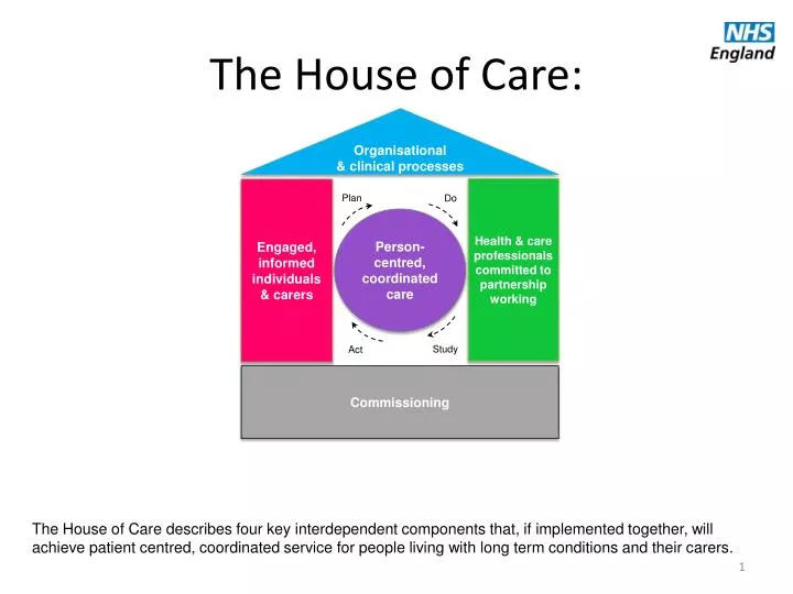 the house of care n.