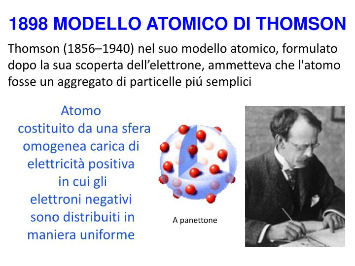 PPT 1803 LA TEORIA ATOMICA DI DALTON PowerPoint Presentation ID2257651