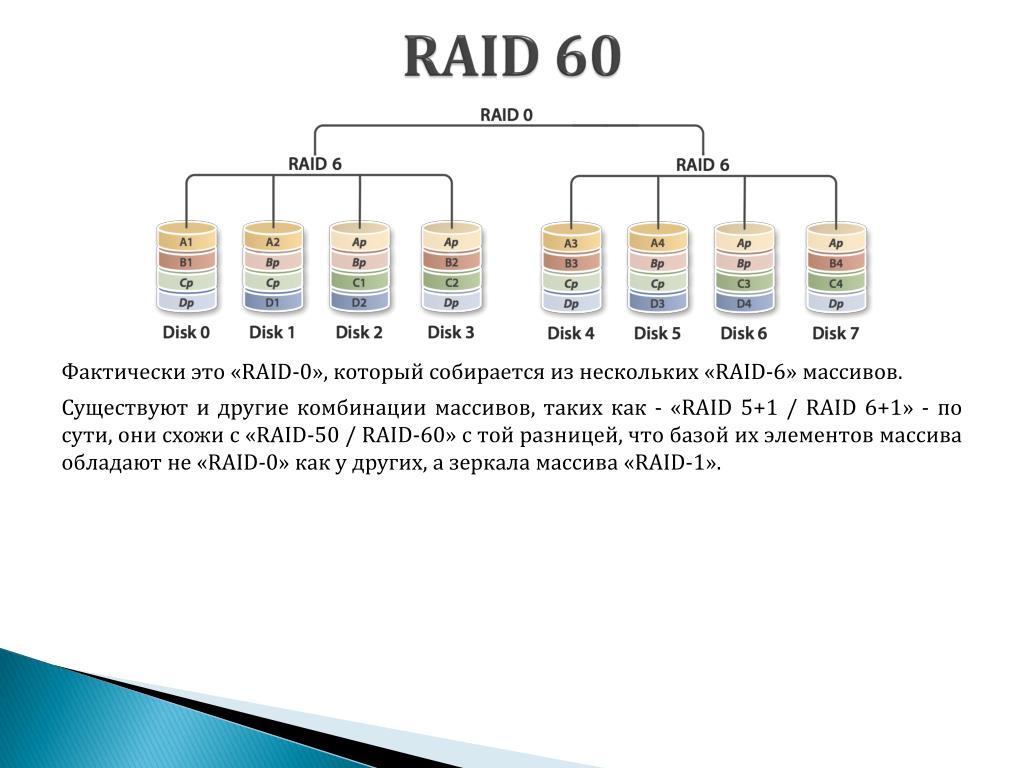 Raid 0 raid 1 отличие