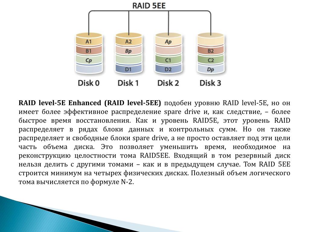 Схема raid 5