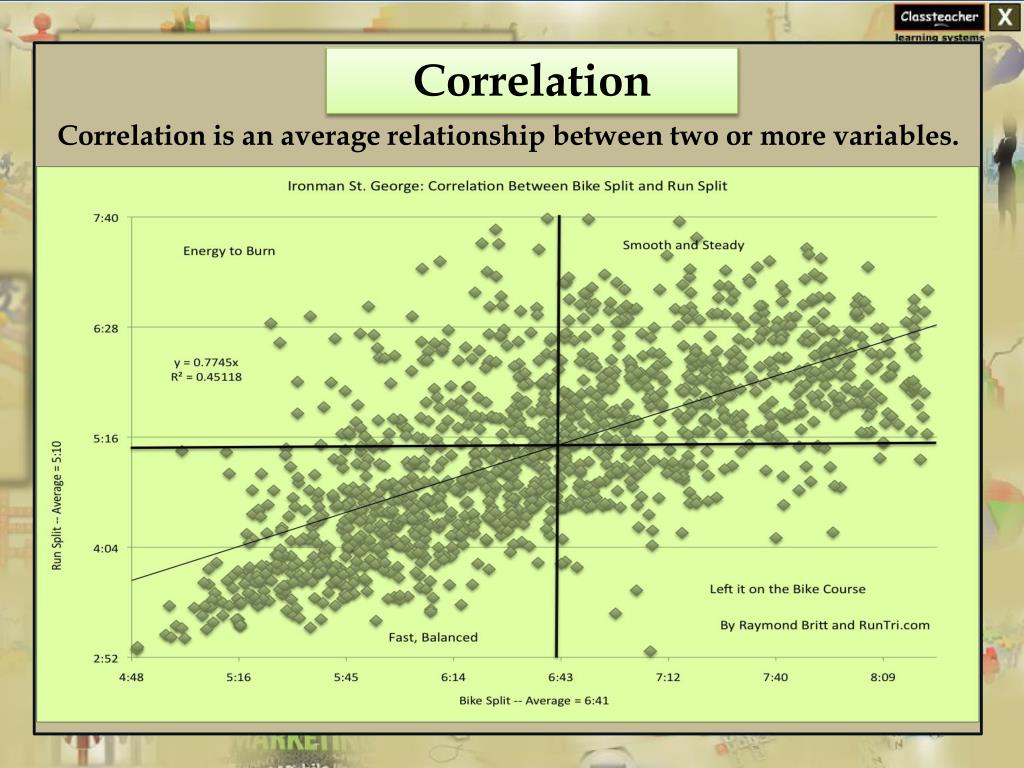 presentation image correlation