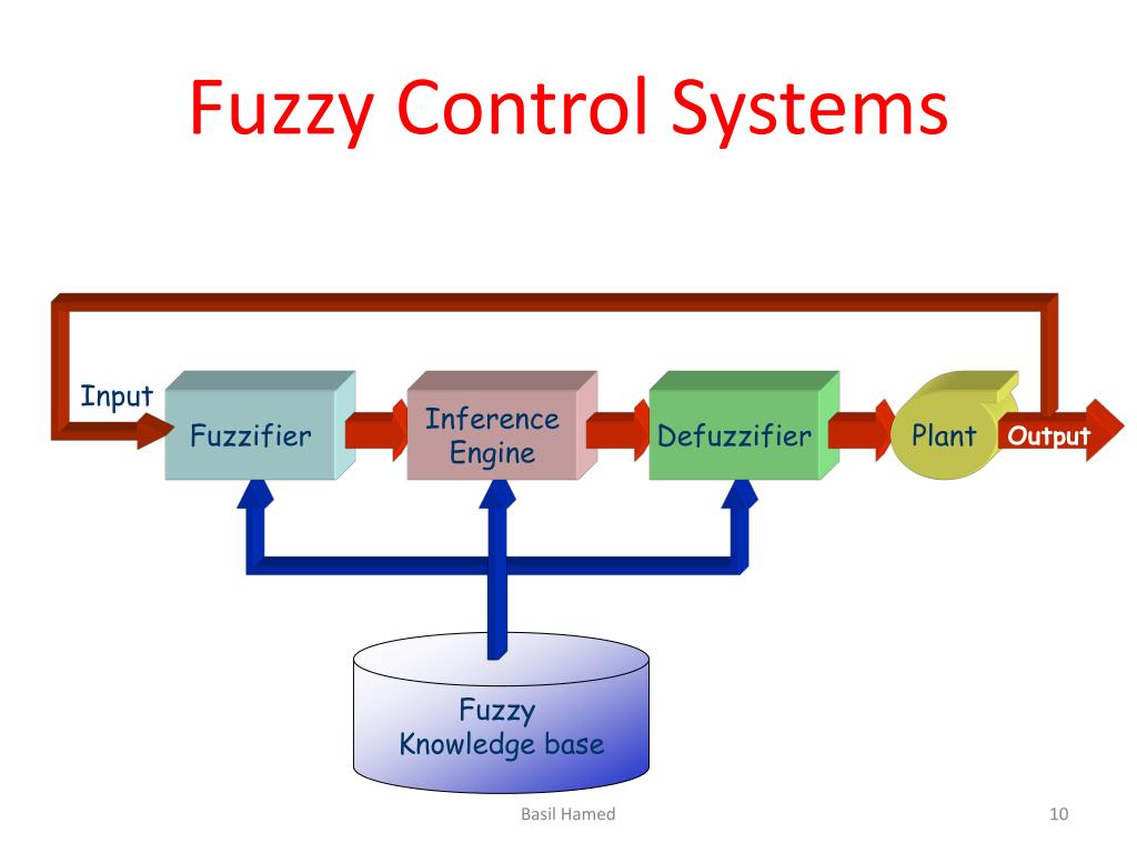 fuzzy logic control system for autonomous sailboats