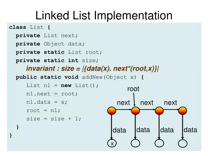 PPT - Linked List Implementation PowerPoint Presentation, free download ...