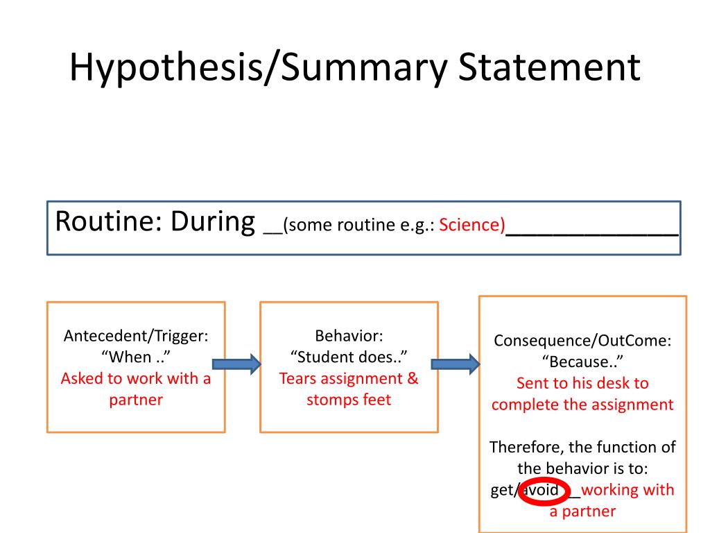 fba hypothesis statement examples