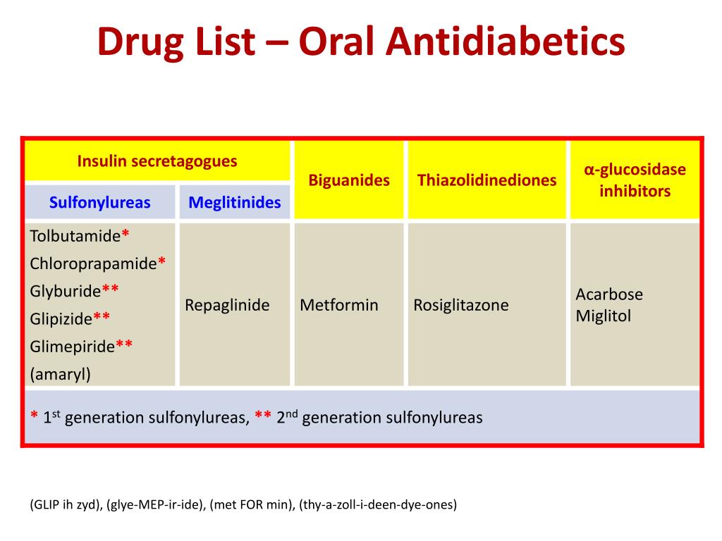 Diabetic Drug Classification