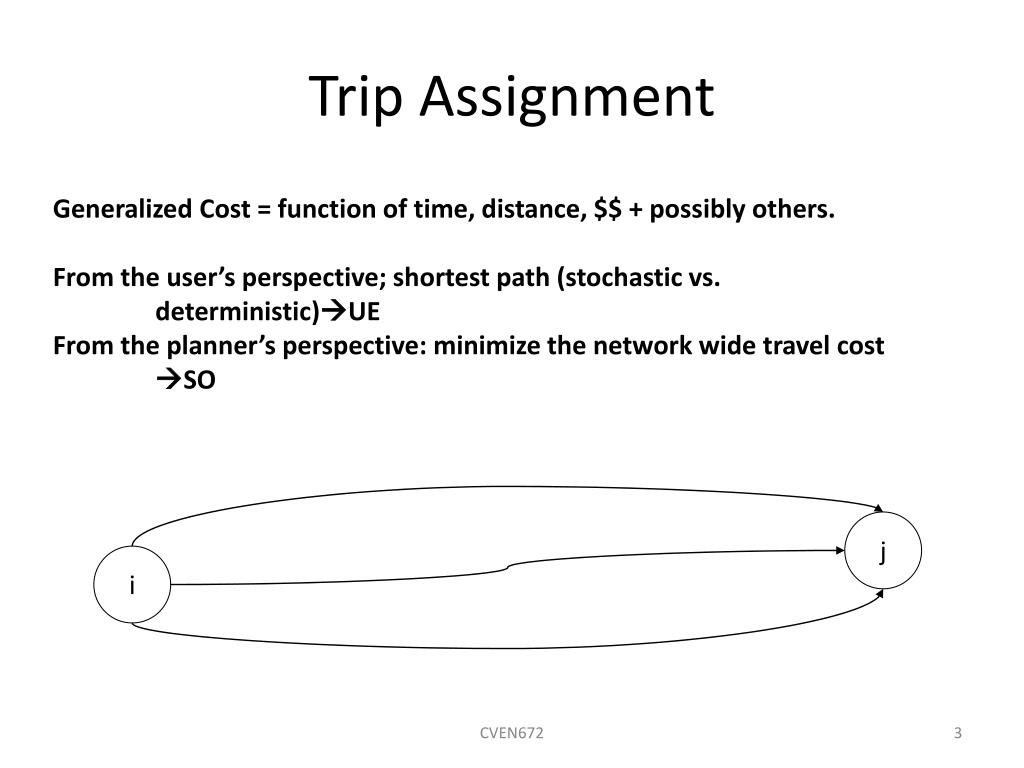 trip assignment model