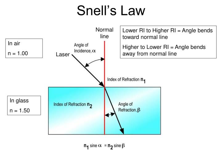 PPT Chapter 3 & 4 Glass Evidence PowerPoint Presentation ID2260390