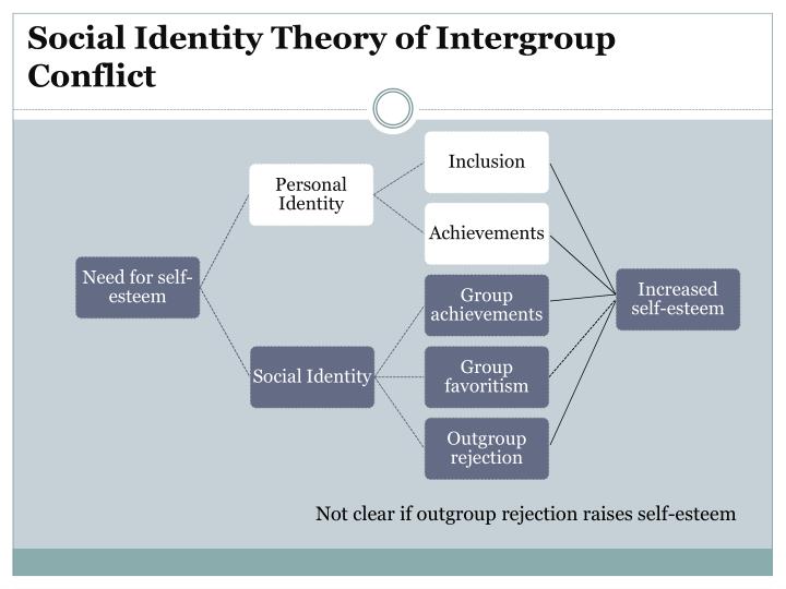 PPT - 14 Intergroup Relations PowerPoint Presentation - ID:2260437