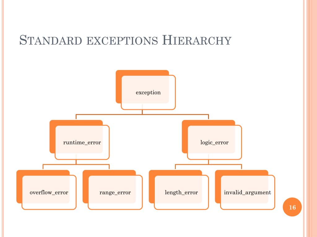 PPT - Exceptions PowerPoint Presentation, free download - ID:2261189