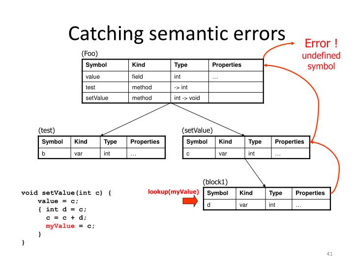 Semantic Error