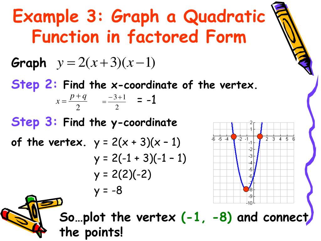 PPT - 10.10 Graph Quadratic Functions in Vertex or Intercept Forms