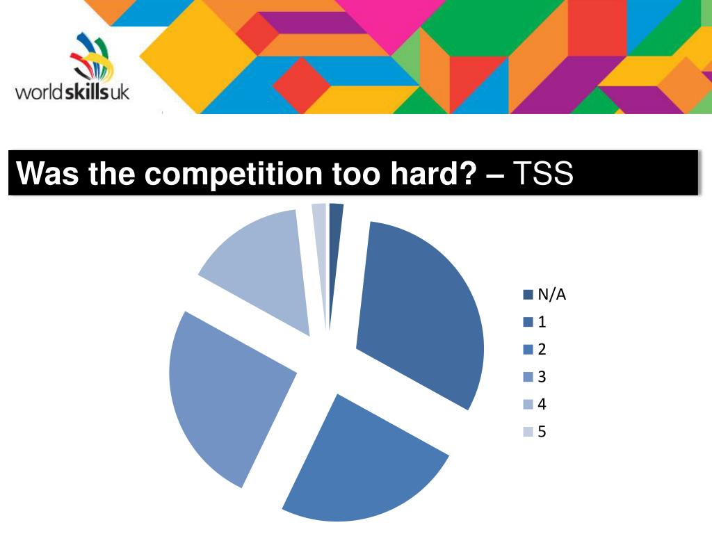PPT - Raising Competition Performance Levels Analysis of competitor ...