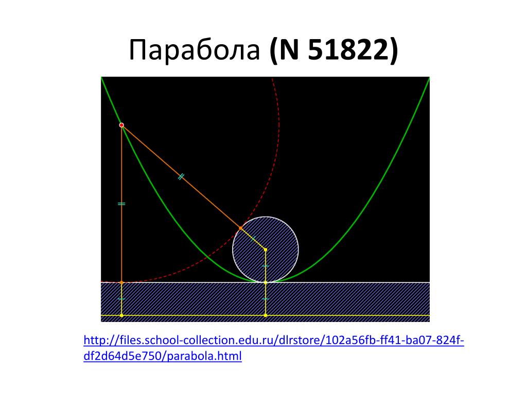 Http files school collection ru. Парабола. C++ параболы. Парабола для микрофона. Положительная парабола.