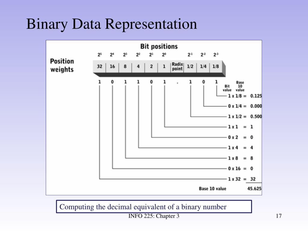computing data representation
